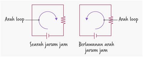 Penjelasan Lengkap Hukum I Dan Ii Kirchhoff Fisika Kelas 12 Belajar