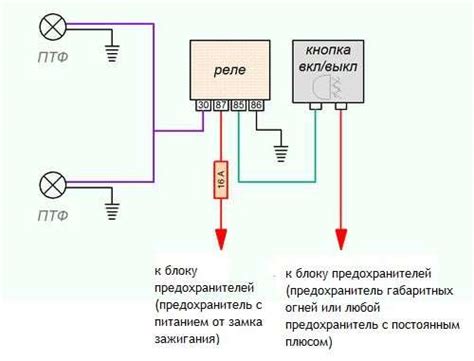 Установка противотуманных фар