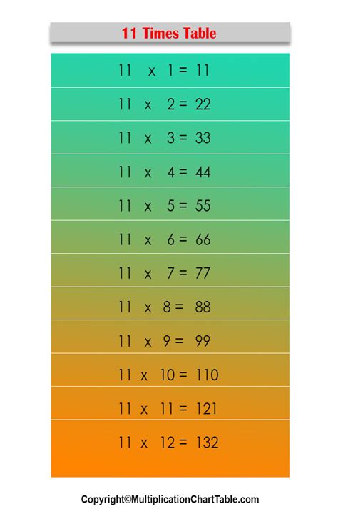 11 Times Table Multiplication