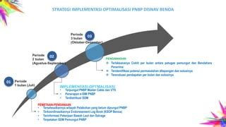 Potensi Pnbp Pptx