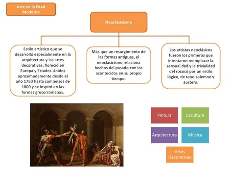 Mapa Conceptual Historia Del Arte