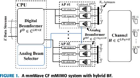 Figure From Rf Chain Wise Clustering Schemes For Millimeter Wave Cell