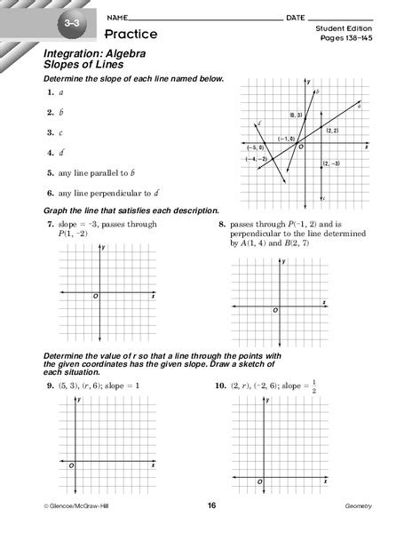 Types Of Slopes Worksheet