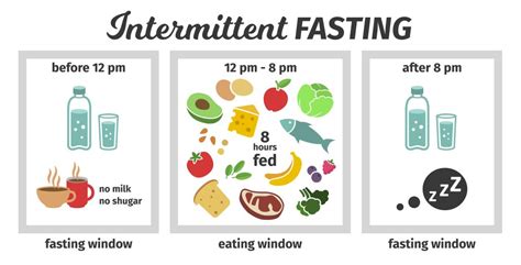 28 Day Fasting Challenge A Journey To A Healthier You The Alternative Insider