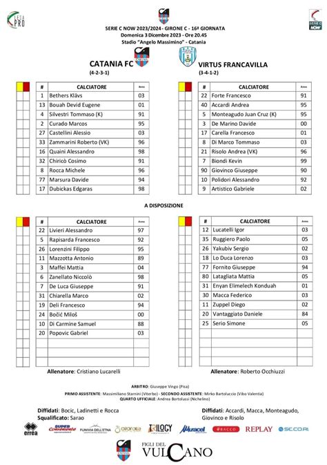 Catania Virtus Francavilla Ecco Le Formazioni Ufficiali Dubickas E