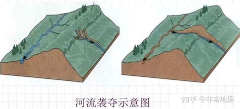 地理干货丨高考地理常见的24个过程类问题归纳！（下） 知乎