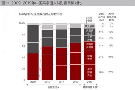 招行：逾半数高净值人群将追加资产进入家族信托界面新闻