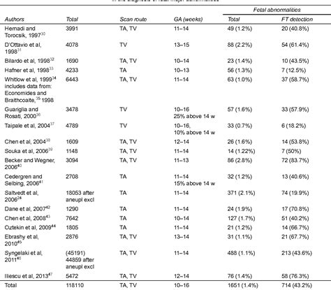 Figure From Challenges In Sonographic Detection Of Fetal Major