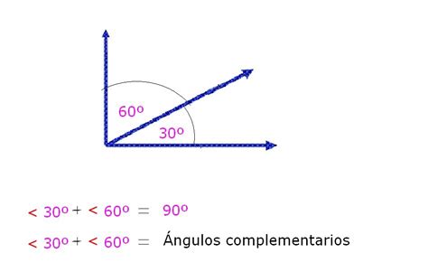 GEOMETRÍA ELEMENTAL ECA Ángulos complementarios y suplementarios