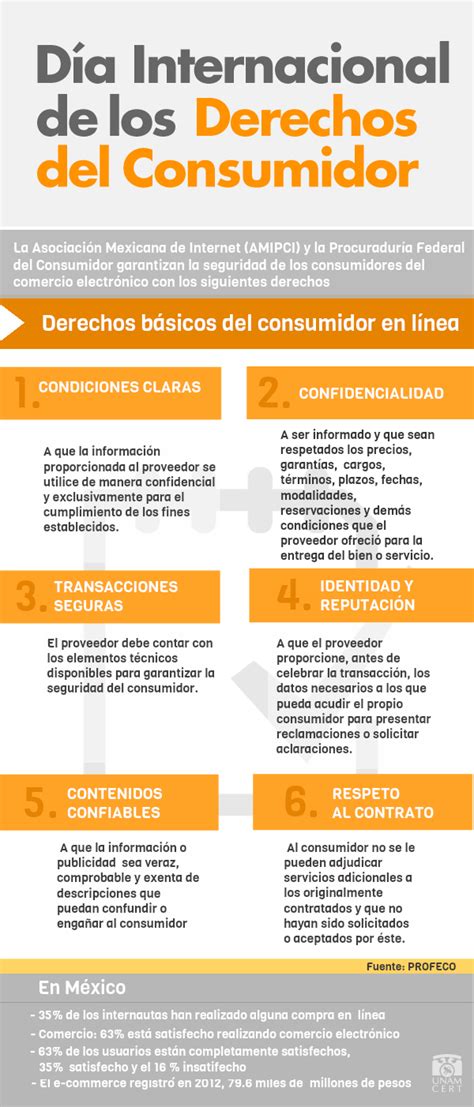 Día Internacional de los Derechos del Consumidor UNAM CERT