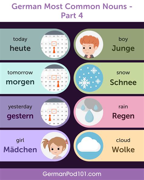 A complete list and meaning of common german second names 22