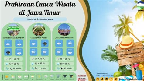 Prakiraan Cuaca Untuk Kebun Binatang Surabaya Taman Safari Prigen Dan