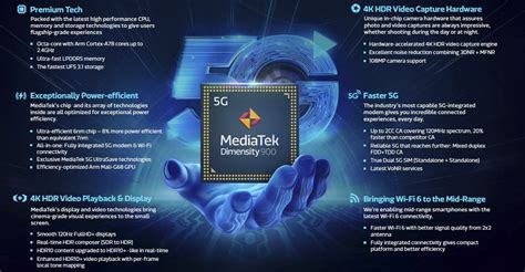 Mediatek Dimensity 900 Vs Snapdragon 750G Vs Snapdragon 780G