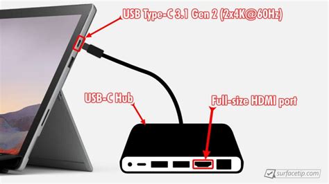 Does Surface Pro 7 have HDMI port? - SurfaceTip