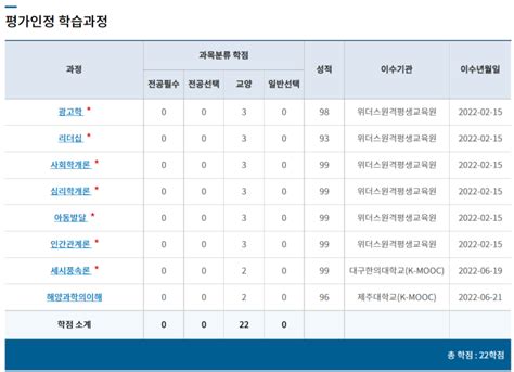 국가평생교육진흥원 학점은행제로 학사학위 무사히 취득한 후기 네이버 블로그