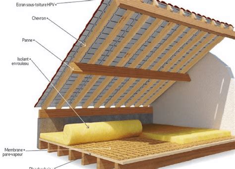 Conseils Isolation De La Toiture