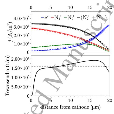 Current Density Contributions Of The Charge Carriers Top And The Download Scientific Diagram