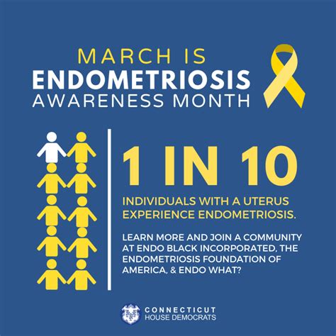 Endometriosis Awareness