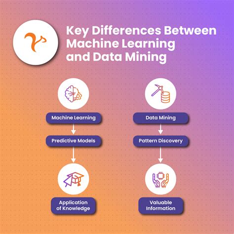 Machine Learning Vs Data Mining Benefits And Differences Netnut