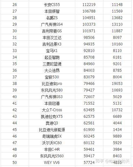 2019年汽车销量排行榜 你的爱车排第几名？ 知乎