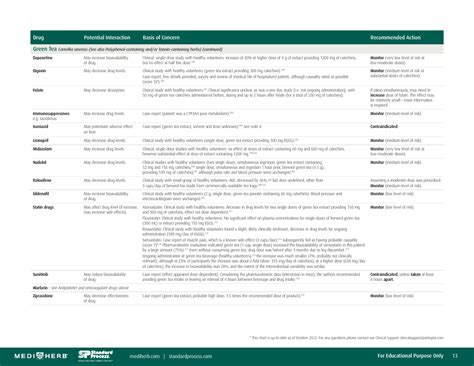 Herb-Drug Interaction Chart Download Printable PDF | Templateroller