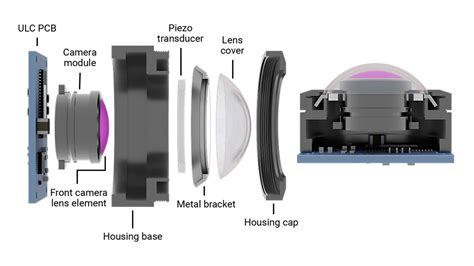 TI Unveils ULC1001 Ultrasonic Lens Cleaning Chip For Self Cleaning