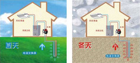 地源热泵技术是实现浅层地热供暖（制冷）的主力 热泵节能工程 地大热能 地热能在线 地大热能