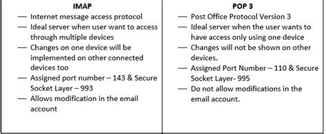 Solve The Issue IMAP Email Server Is Not Responding