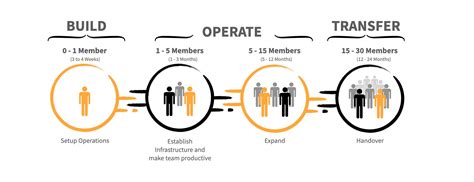 bot model embilabs