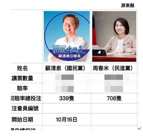 屏警破獲選舉賭盤 各縣市讓票賭客心動了 社會 中時