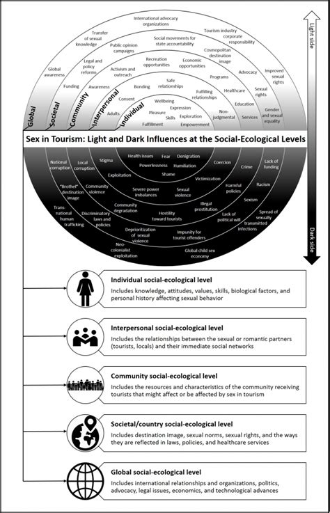 THE INTERSECTIONS BETWEEN TOURISM SEX AND HEALTH Contributions By Liza Berdychevsky Women