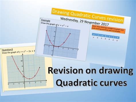 Drawing Quadratic Curves Revision Teaching Resources