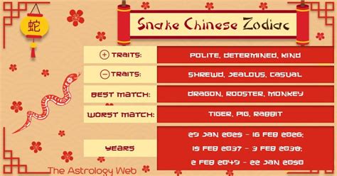 Year of the snake chinese zodiac personality and compatibility – Artofit