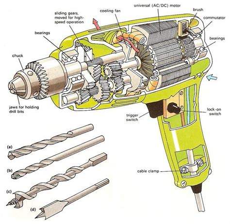 Schematic Diagram Of A Drill