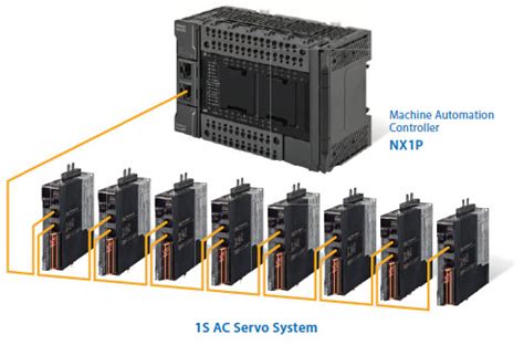 NX1P2 NX Series NX1P2 CPU Units Features OMRON Industrial Automation