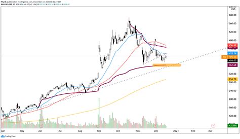 1217-zm-chart – Physik Invest