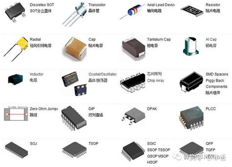 Pcb常用封装库命名规范及注意事项 知乎