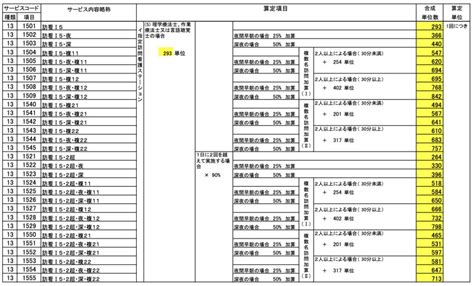 【厚生労働省】訪問看護のサービスコード表（2021年度令和3年度版）｜リハウルフ