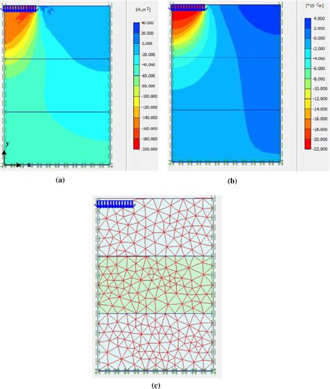 Plaxis 2d Outputs For Applied Vertical Displacement U Y −2 162 Cm For Download Scientific