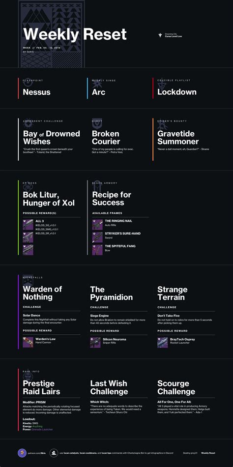 Fixed reset graphic - 5/2/19 : r/destiny2