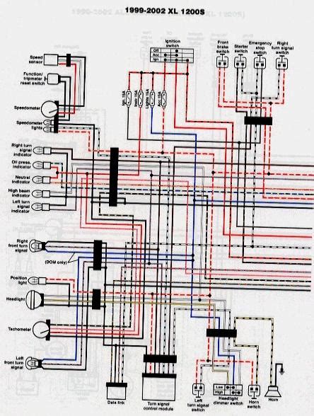 Schema Faisceau Electrique 600 Fazer