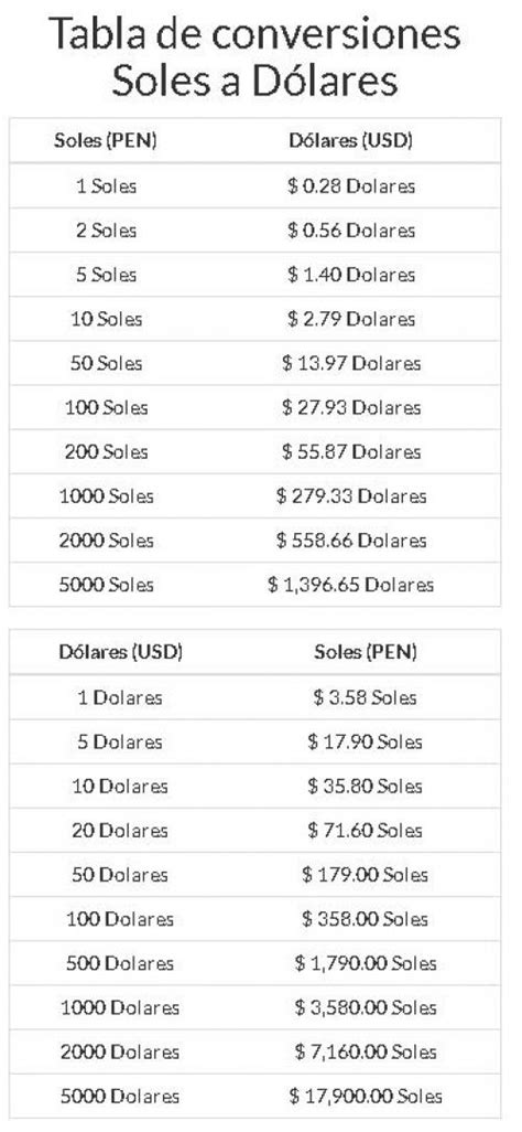 Precio Del Dólar En Perú Del Sábado 22 De Julio A Cuánto Cerró El Tipo