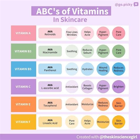 Pickys Instagram Photo “learn The Abcs Of Vitamins In Skincare With