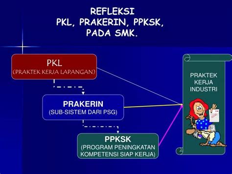 Contoh Presentasi Laporan Prakerin Dengan Power Point Berbagai Contoh