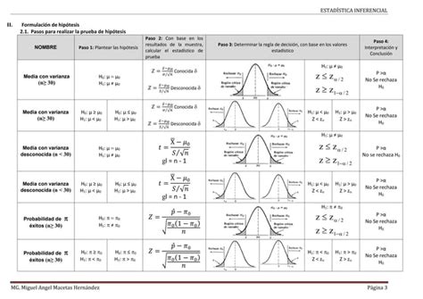 Formulario estadística inferencial PDF