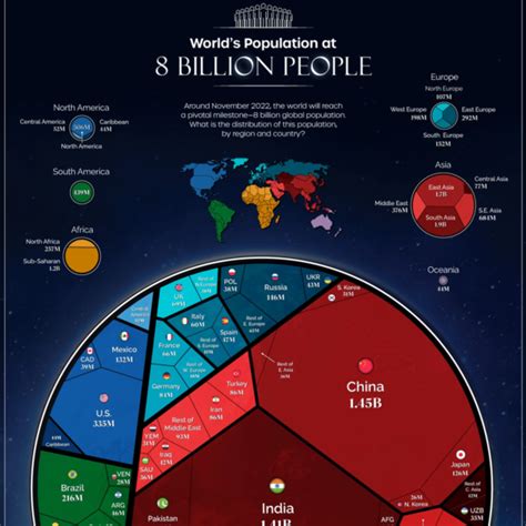 Population Visual Capitalist Licensing