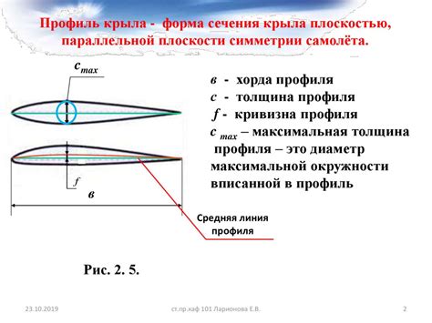 Характеристики крыла самолёта - презентация онлайн