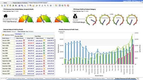 Analyzer Software Reviews Demo Pricing