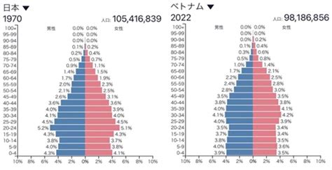 【2024年】ベトナムの基本情報