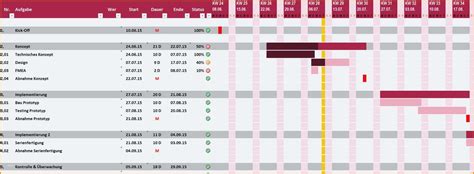 Beste Lernplan Vorlage Excel Kostenlos Vorlagen Und Muster